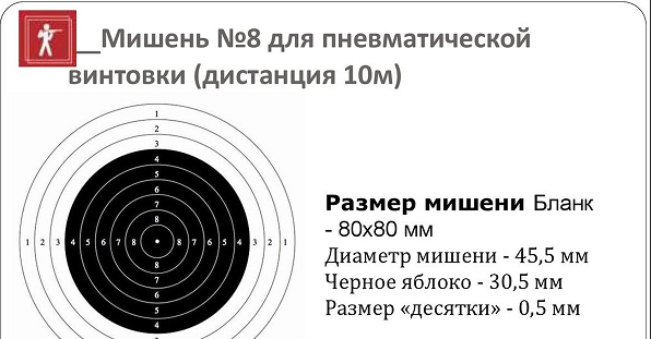 Промахи и ошибки.