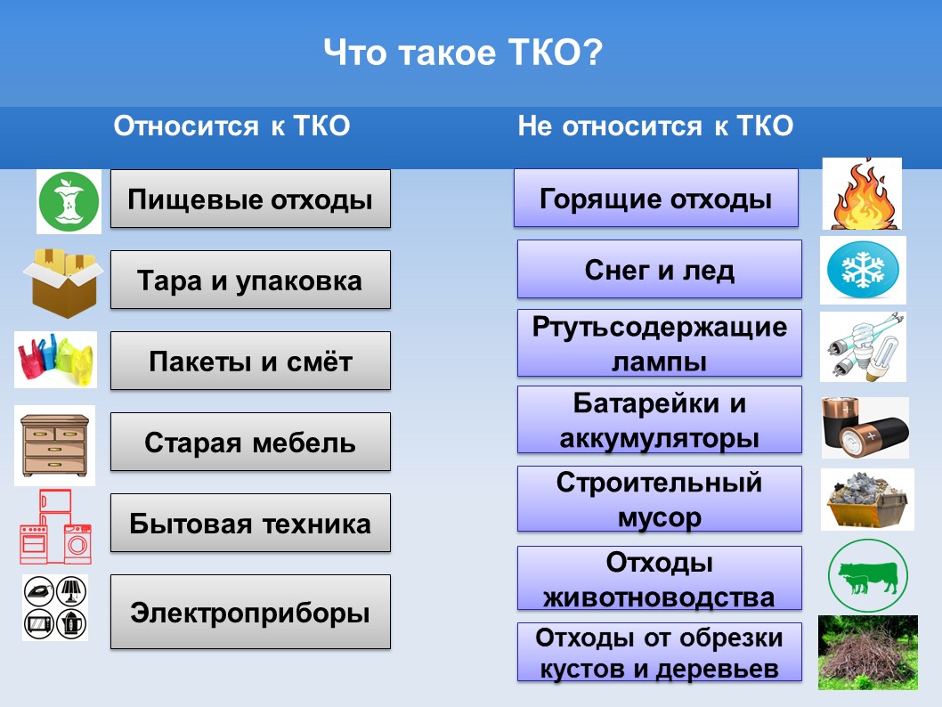 Обращение с ТКО ООО &quot;Центр Экологической Безопасности&quot;.