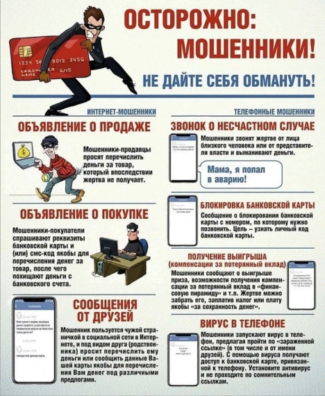 МОШЕННИЧЕСТВО С ИСПОЛЬЗОВАНИЕМ ИНФОРМАЦИОННО-ТЕЛЕКОММУНИКАЦОННЫХ ТЕХНОЛОГИЙ (ИТТ). МОШЕННИЧЕСТВО С ИСПОЛЬЗОВАНИЕМ ИНФОРМАЦИОННО-ТЕЛЕКОММУНИКАЦОННЫХ ТЕХНОЛОГИЙ (ИТТ).